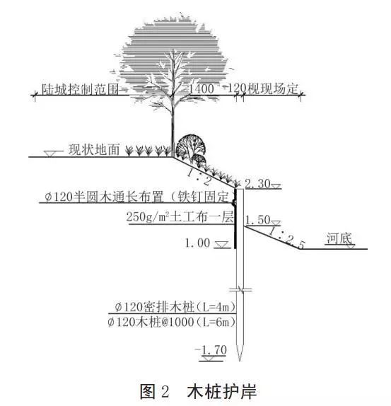 河道護(hù)岸發(fā)展的趨勢——木樁生態(tài)護(hù)岸！